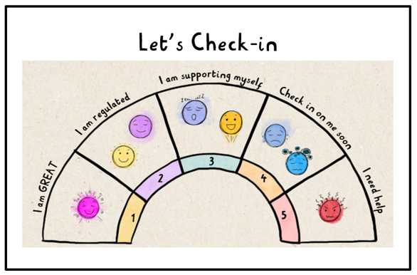 Check in Dial